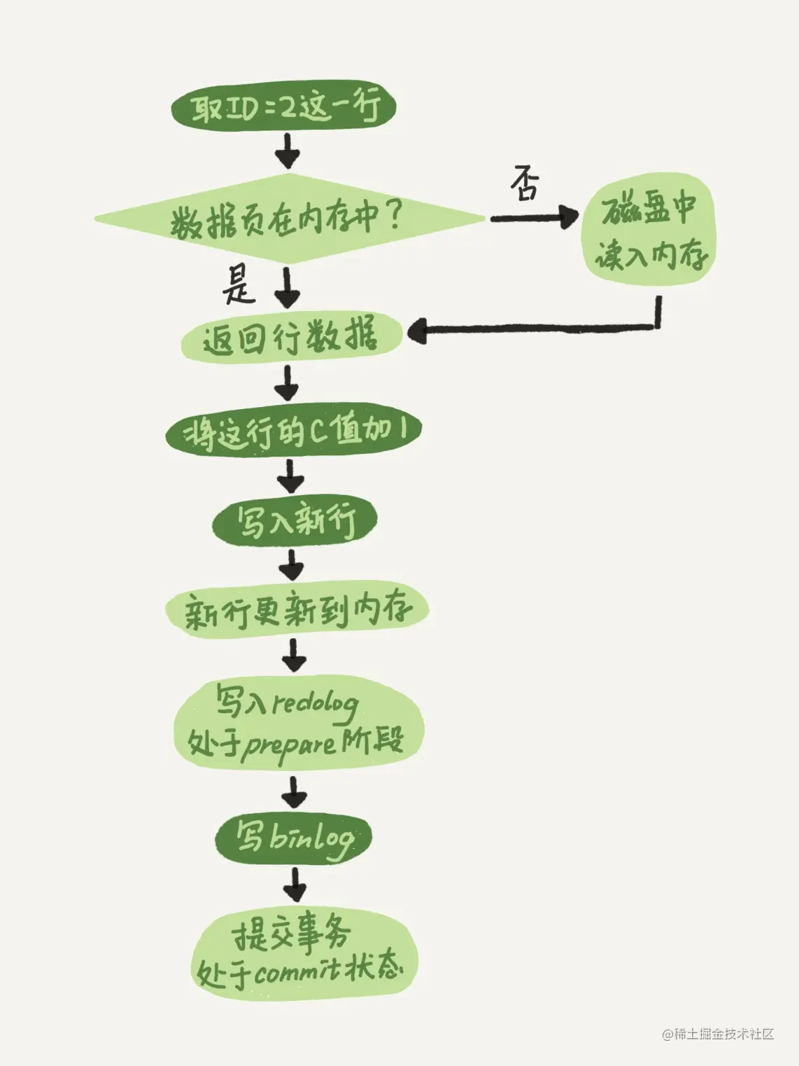 image-20210522090038992.png