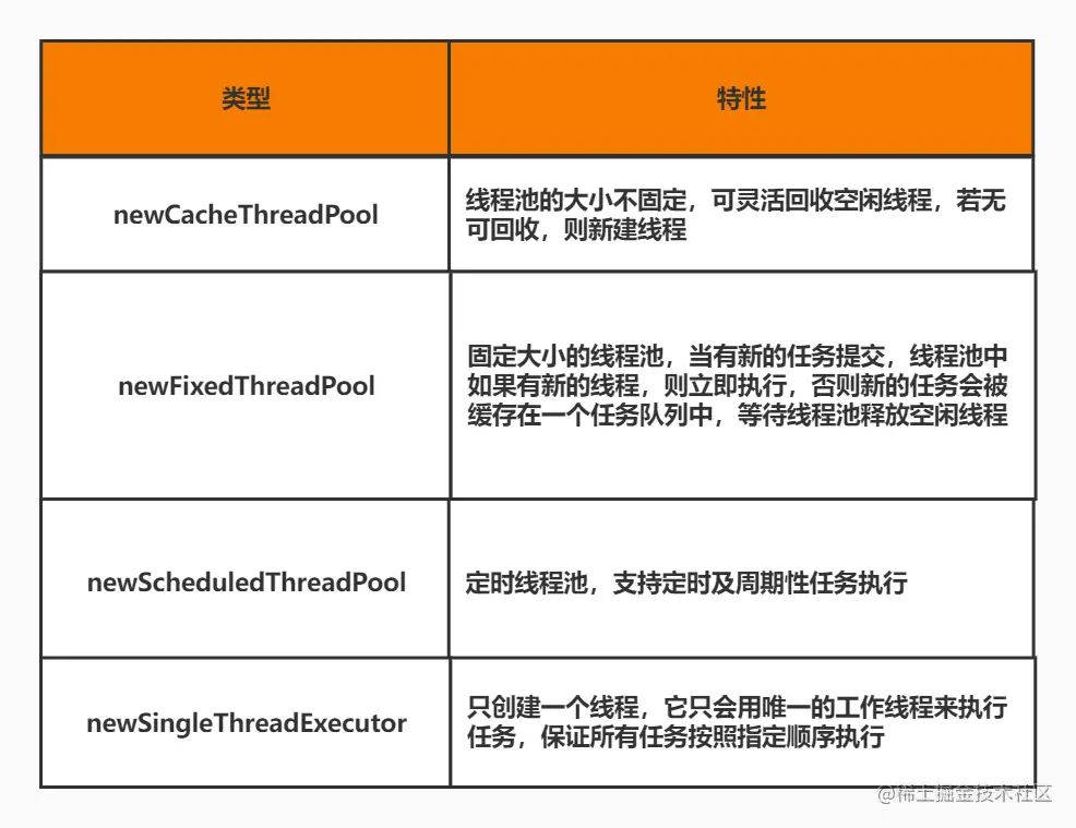 18-线程池类型.jpg