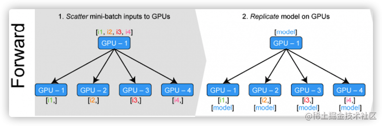 PyTorch how to use GPU - Moment For Technology