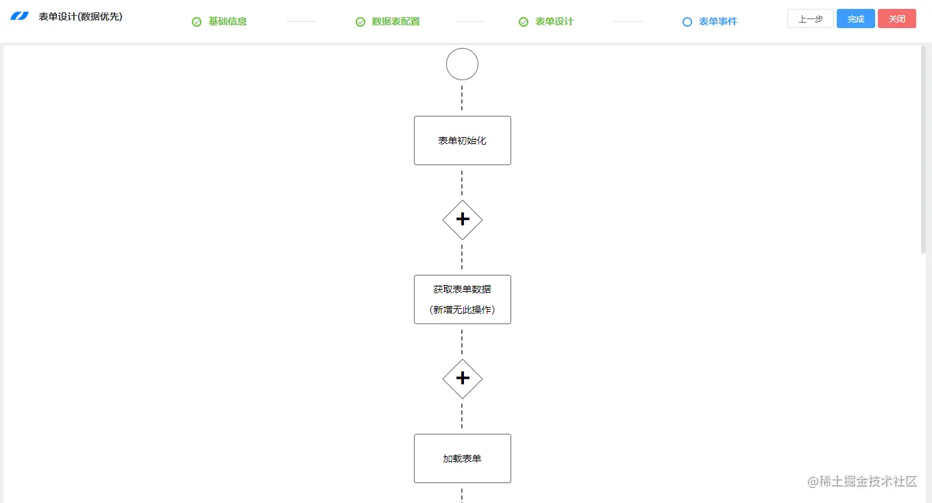 多场景应用的可视化表单设计工具