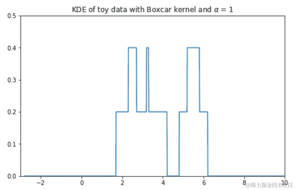 boxcar_kernel