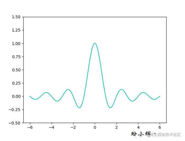 设置坐标轴范围