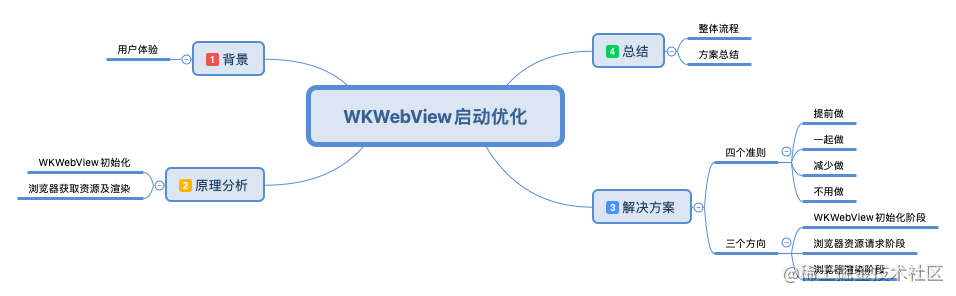 WKWebView启动优化.png