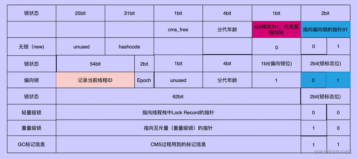 image-20220415210627665