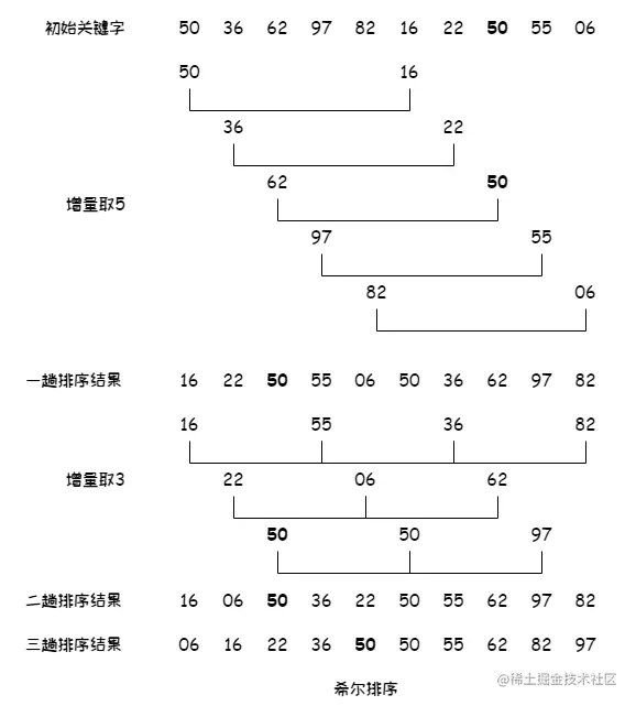 数据结构 - 排序2.png