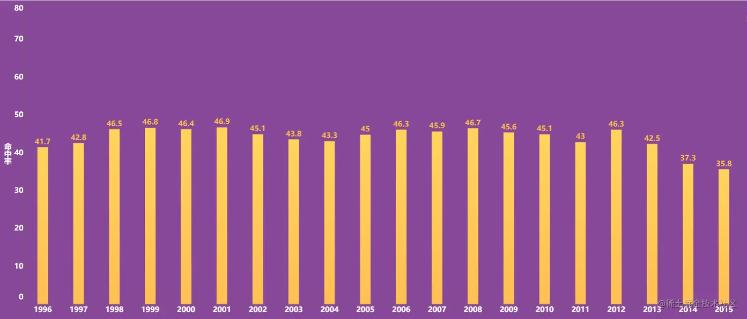 33643分！曼巴精神永不熄，数据回顾科比20年职业生涯辉煌