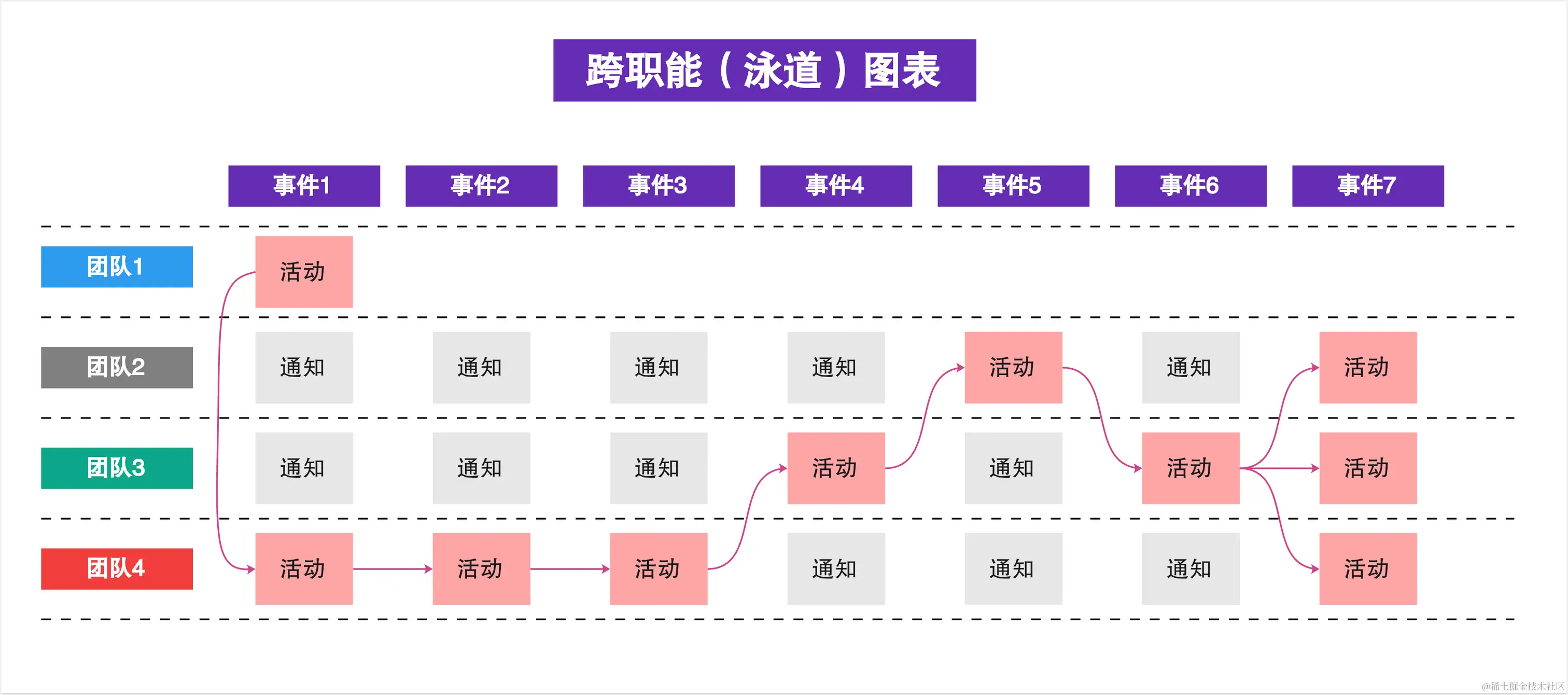 跨职能流程图-来自boardmix模板社区