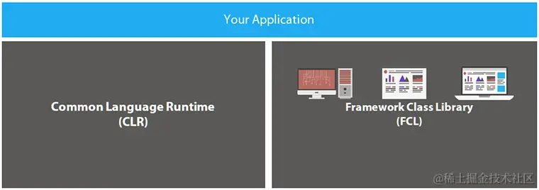 microsoft framework class library