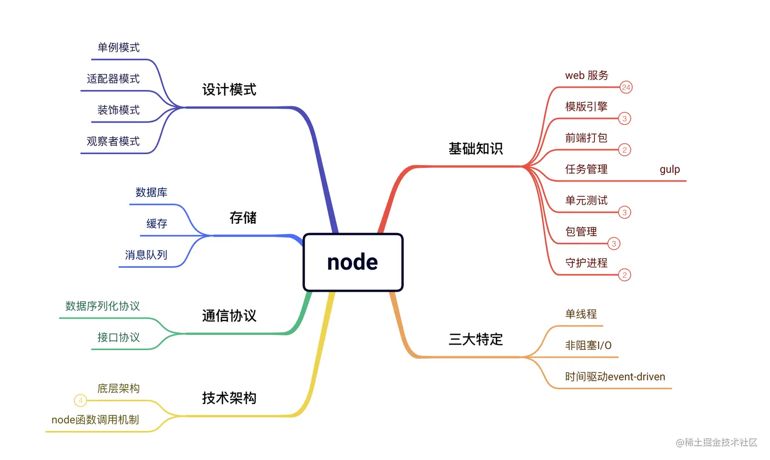 截屏2022-10-26 下午2.48.25.png