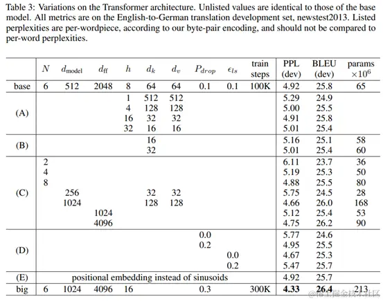 【论文阅读】Transformer简介