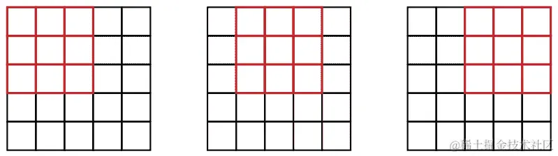 在网格上应用卷积核