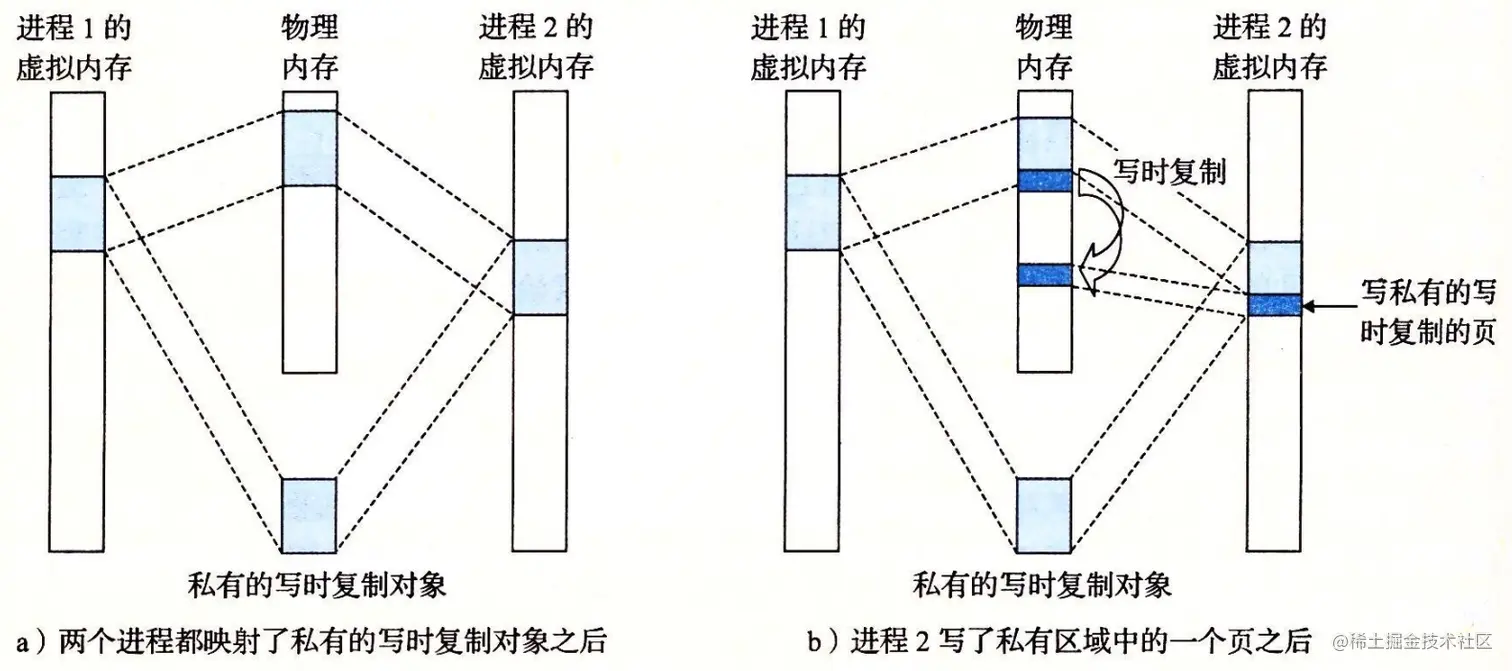 09-30 一个私有的写时复制对象.png