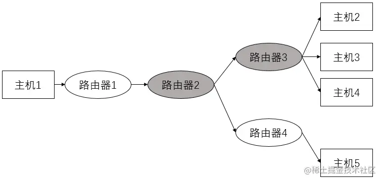 Java网络编程（八）——组播和MulticastSock