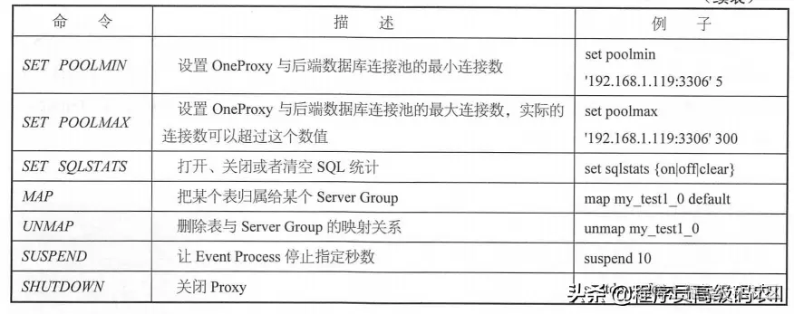 微服务架构实战：可扩展分布式数据库集群的搭建