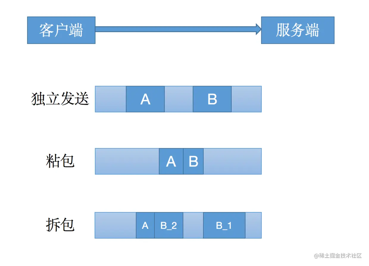 示例图
