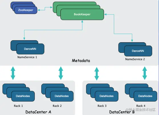 image-20220805212844335