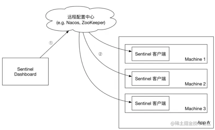 image-20220826164904780