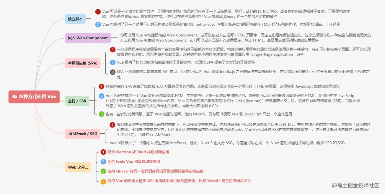 9.1多种方式使用 Vue.png