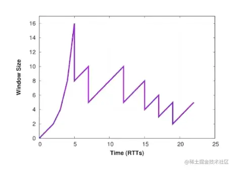 Pasted image 20211126121100.png