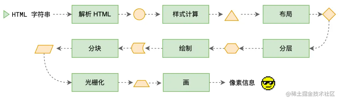 页面渲染流程.png