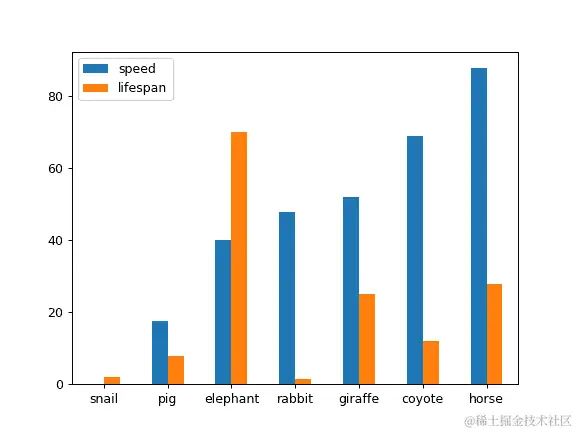 ../../_images/pandas-DataFrame-plot-bar-2.png