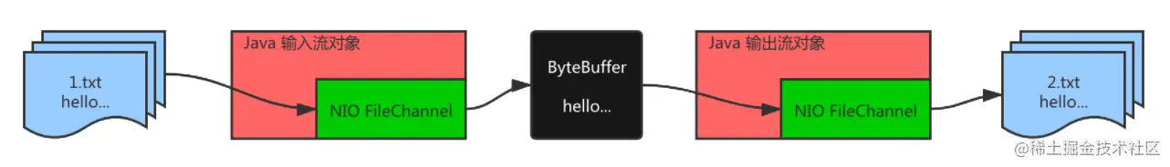 image-20210719141719231