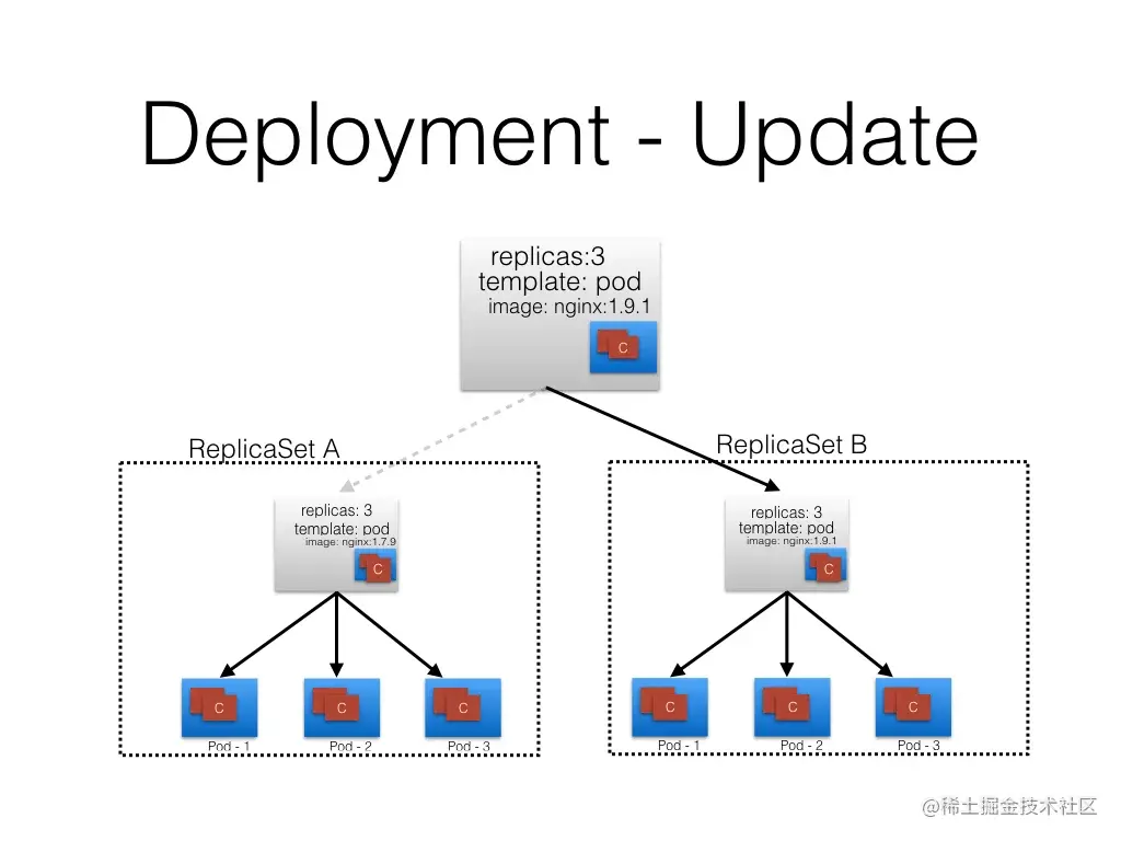 D9667D97-B328-4C19-AA9F-FD9E7CDEDD65