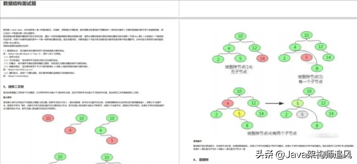 Github发布6天，Star55K+，这套笔记足够你拿下90%的Java面试