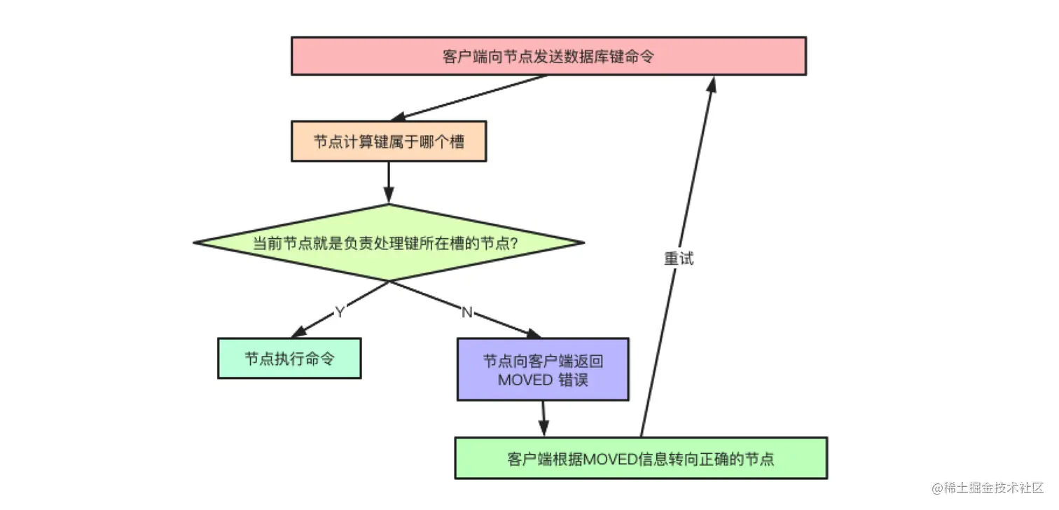 cluster-command