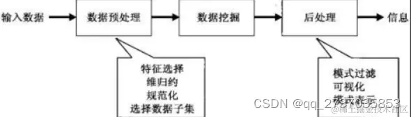 [外链图片转存失败,源站可能有防盗链机制,建议将图片保存下来直接上传(img-Y395Ydet-1651401754975)(file:///C:\Users\DELL\AppData\Local\Temp\ksohtml14868\wps1.png)]