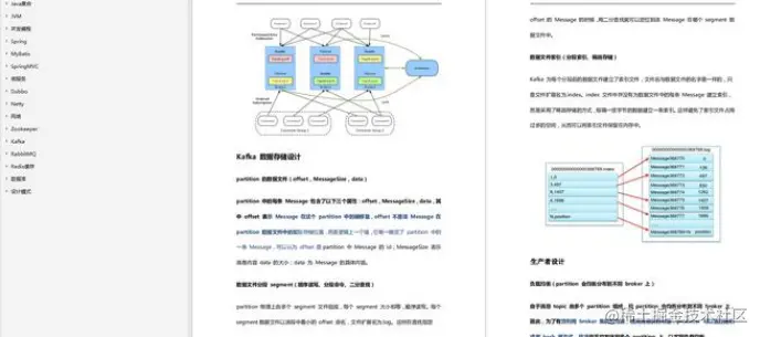 工作三年，月薪20K+的Java程序都会被问到的面试问题