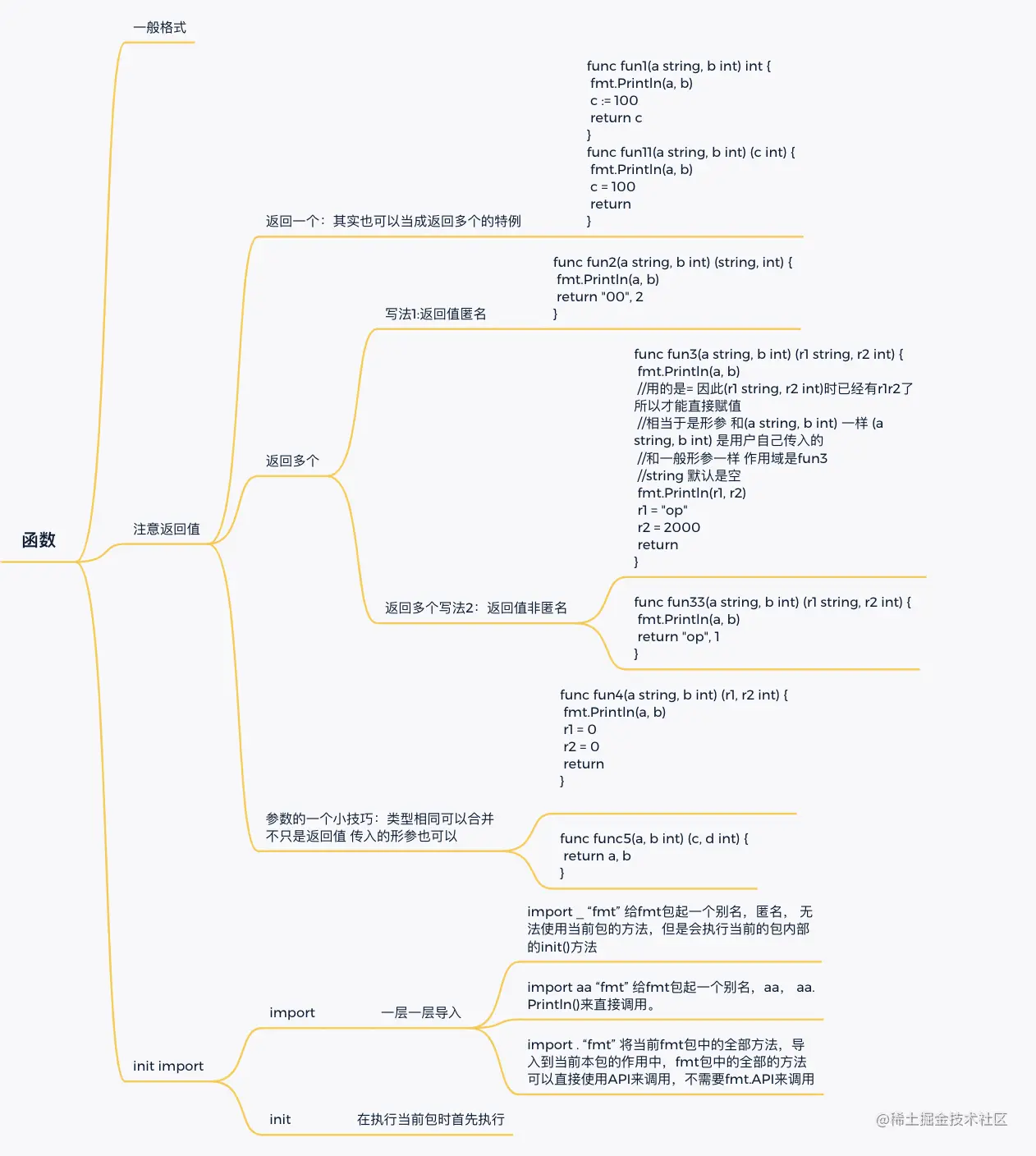 截屏2022-05-01 21.24.03.png