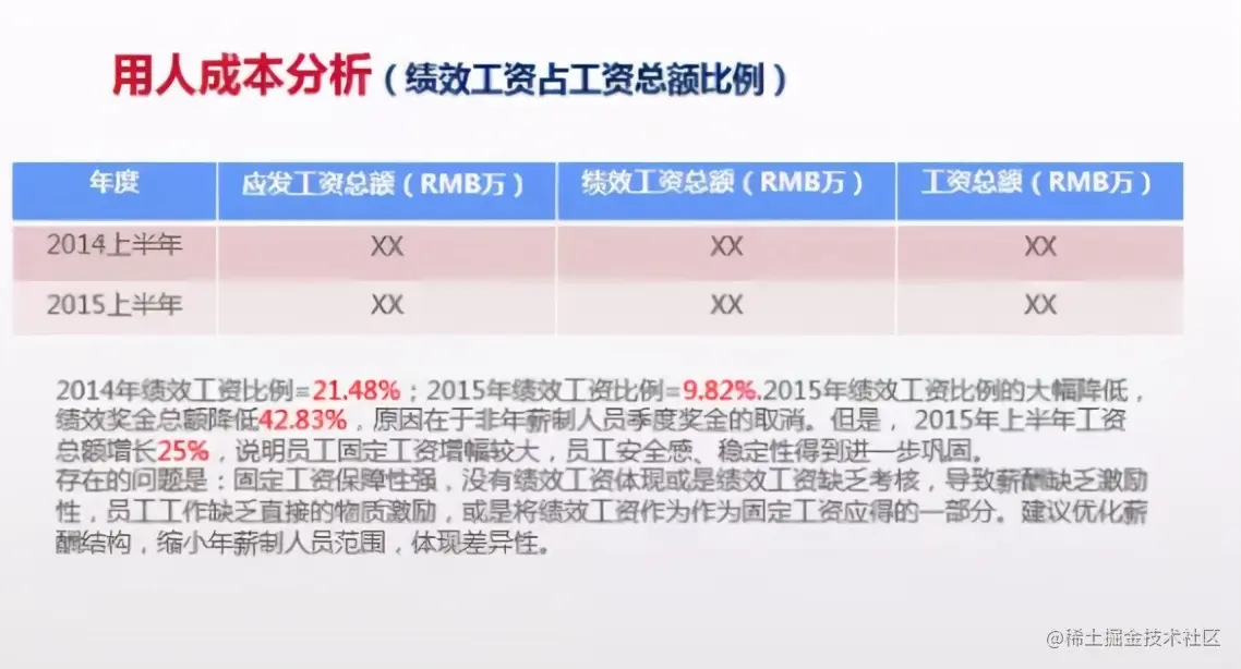 人力资源年终数据分析报告怎么写？这份攻略拿走不谢