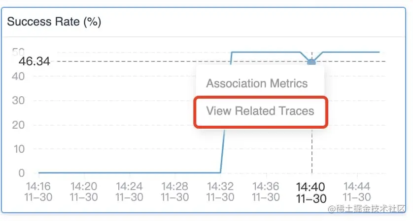 图 12：只需单击圆点即可查看相关追踪和指标关联。
