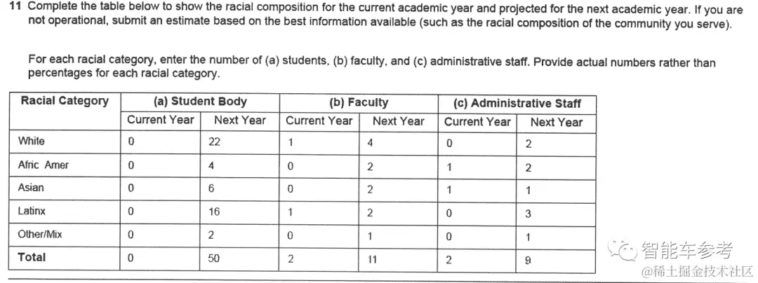 马斯克捐7亿办学校：理工科为重，大中小学全覆盖