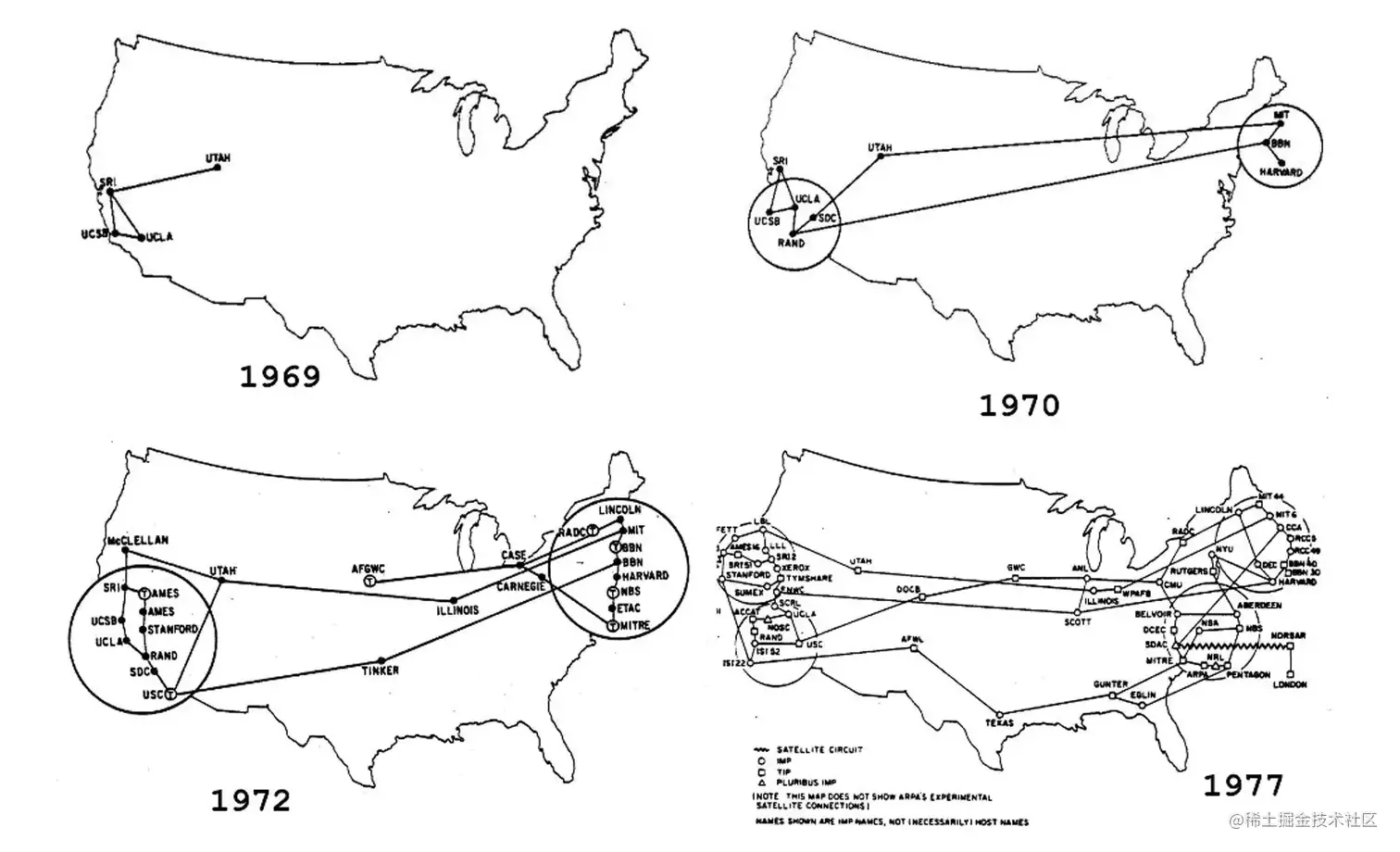 ARPANET 1969-1977 - wiki