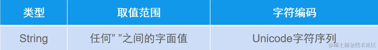 String类型.png