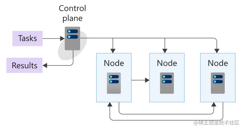 3-9 Computer cluster.png