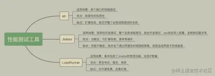 限量！阿里甩出878页性能优化笔记！Github已标星72k
