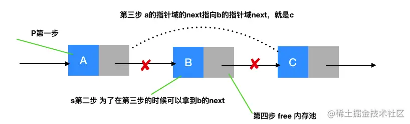 单链表的删除.png