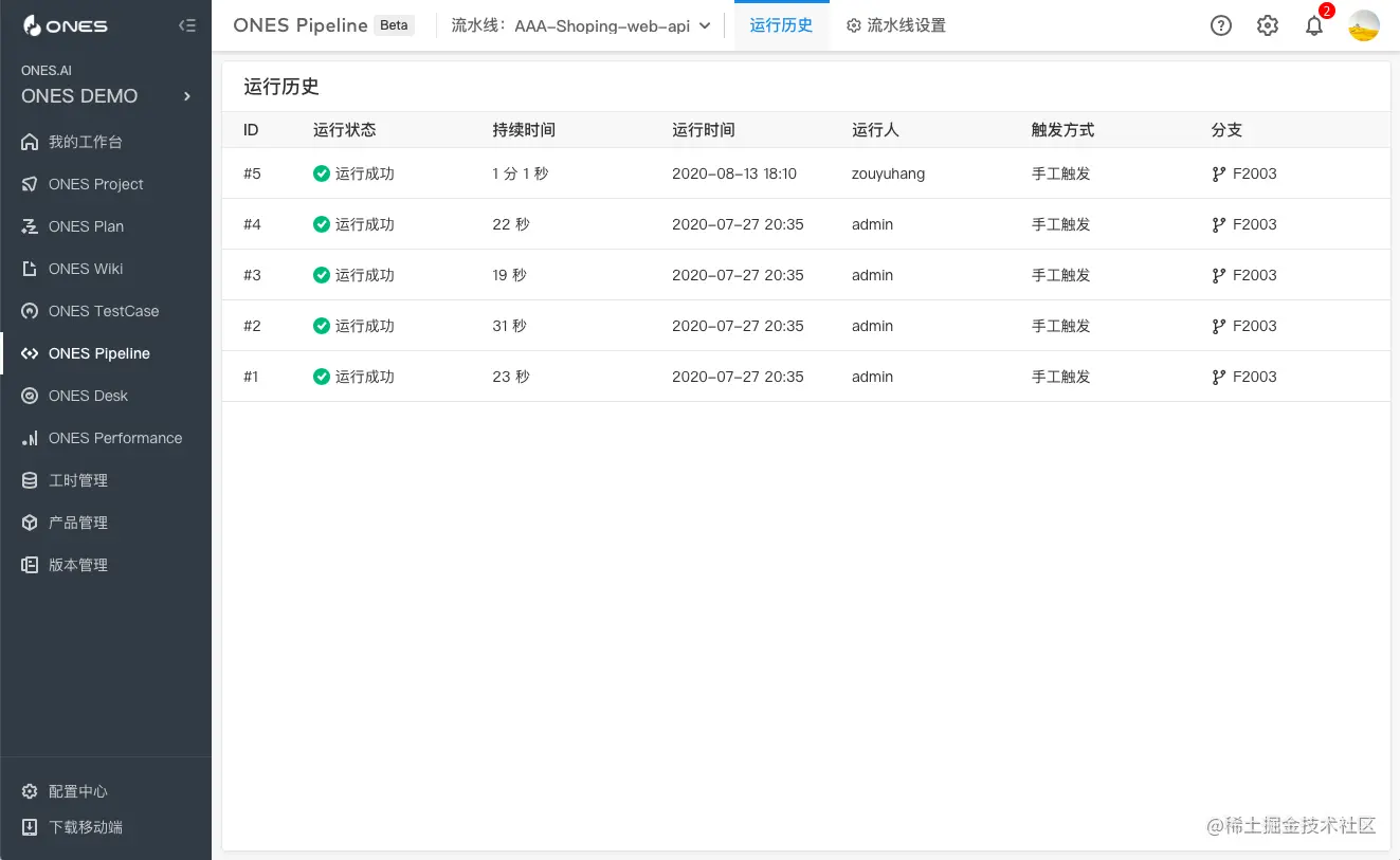 研发管理和项目管理有哪些痛点？