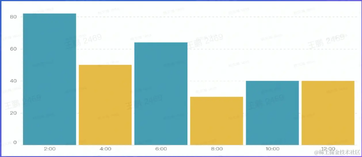截屏2022-08-20 19.40.57.png