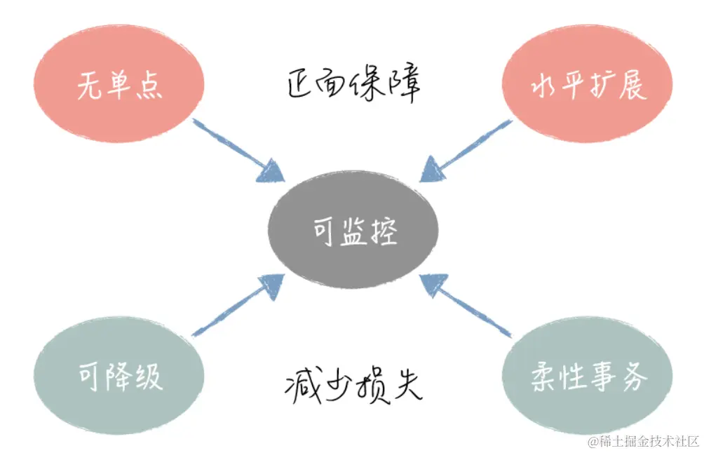 image-20220408222531081