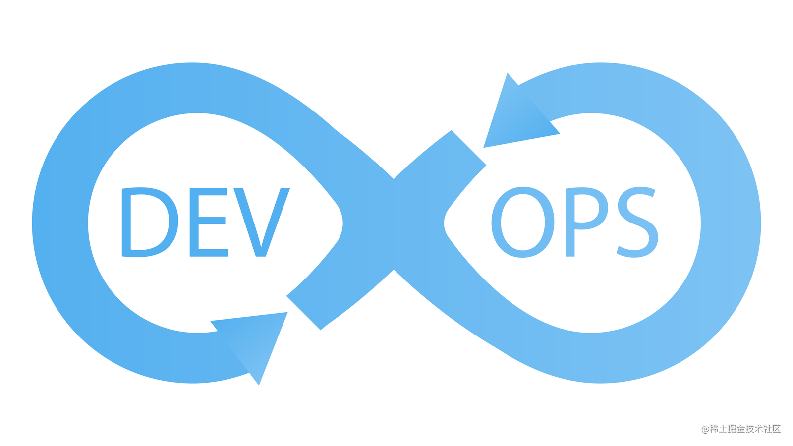 DevOps