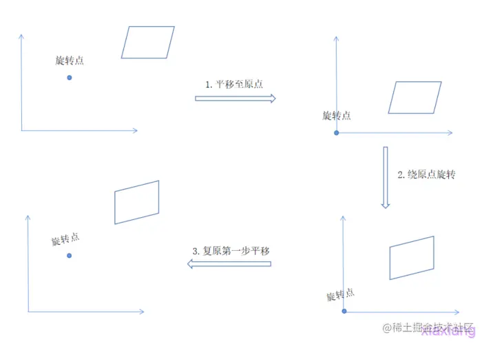 第一次作业_anyRotation