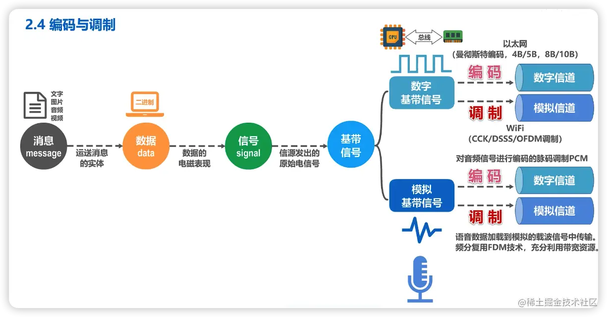 image-20220629143403577