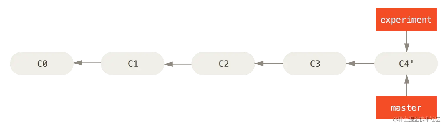 820480-20151210161609636-1636192051