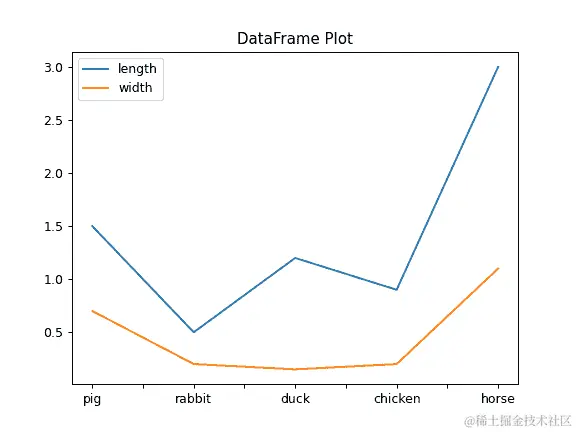 ../../_images/pandas-DataFrame-plot-2.png