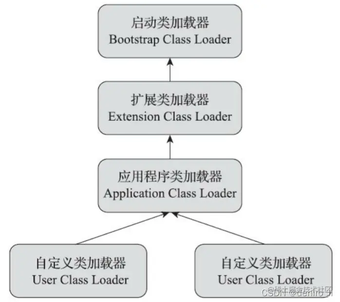 Javajar命令行运行程序如何引用第三方依赖包