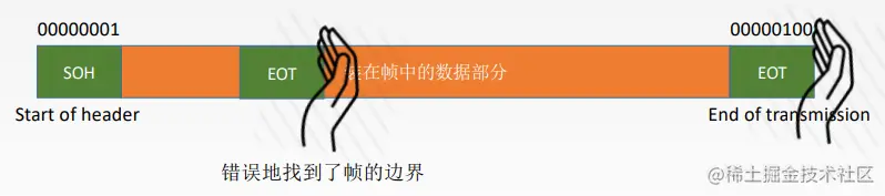 image-20220923101051021